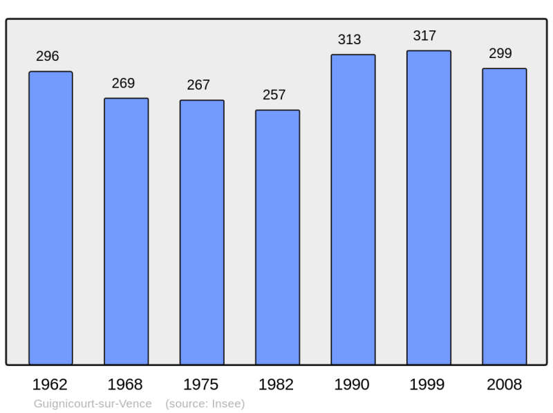 Soubor:Population - Municipality code 08203.png