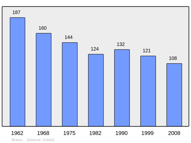 Soubor:Population - Municipality code 10059.png