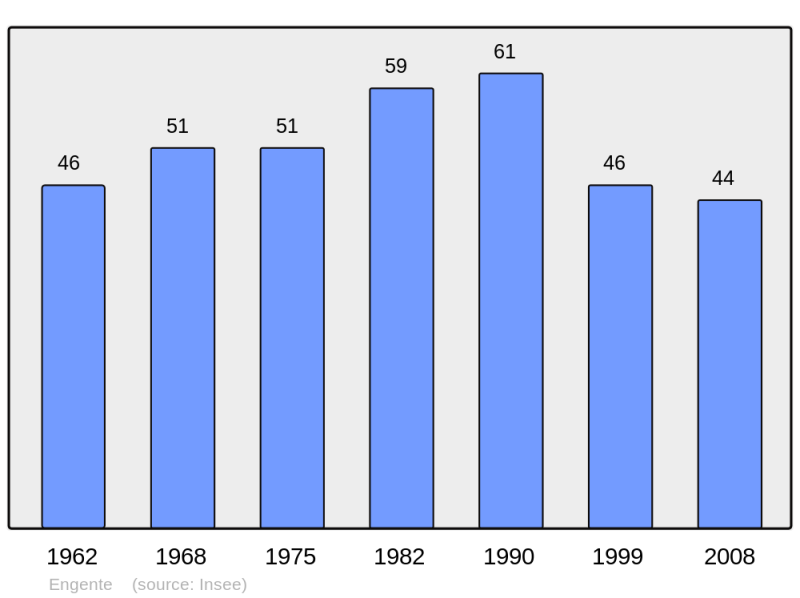 Soubor:Population - Municipality code 10137.png