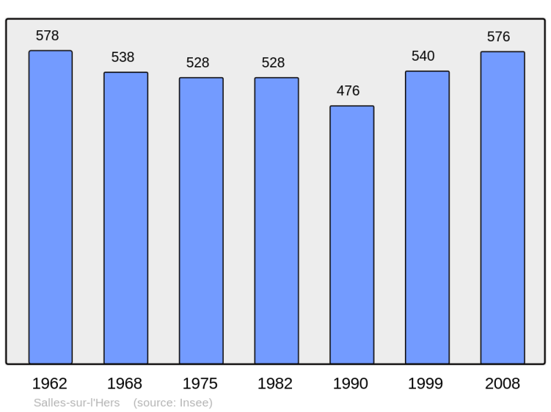 Soubor:Population - Municipality code 11371.png