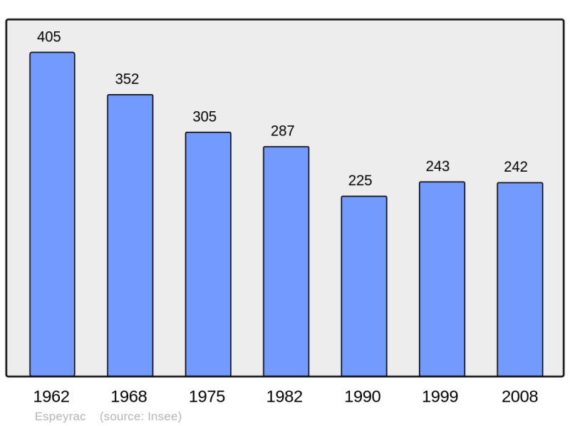 Soubor:Population - Municipality code 12097.png