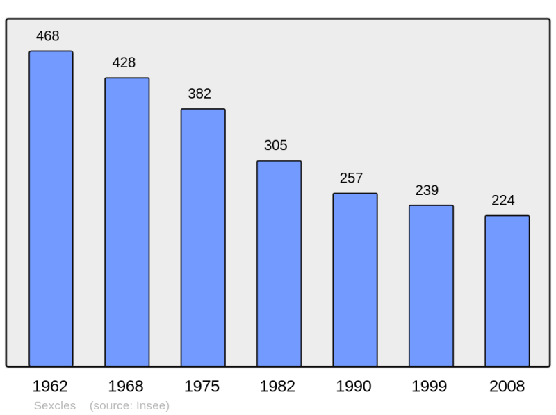 Soubor:Population - Municipality code 19259.png