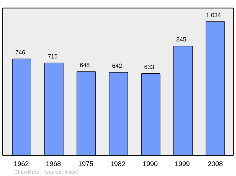 Soubor:Population - Municipality code 42062.png