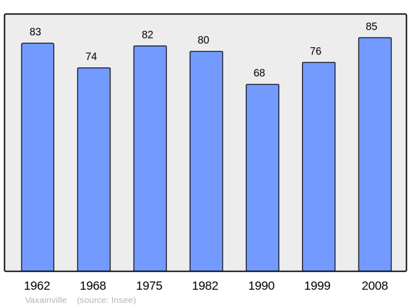 Soubor:Population - Municipality code 54555.png