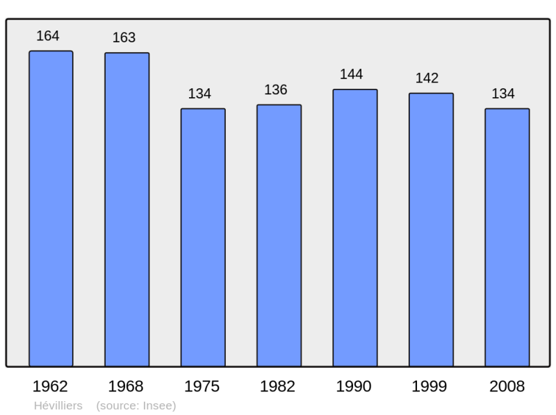 Soubor:Population - Municipality code 55246.png