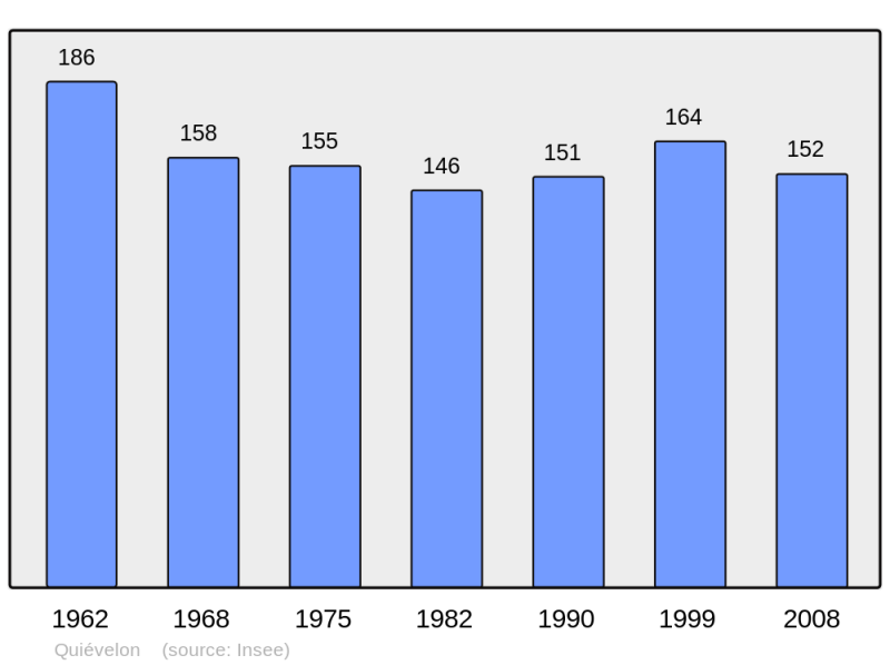 Soubor:Population - Municipality code 59483.png