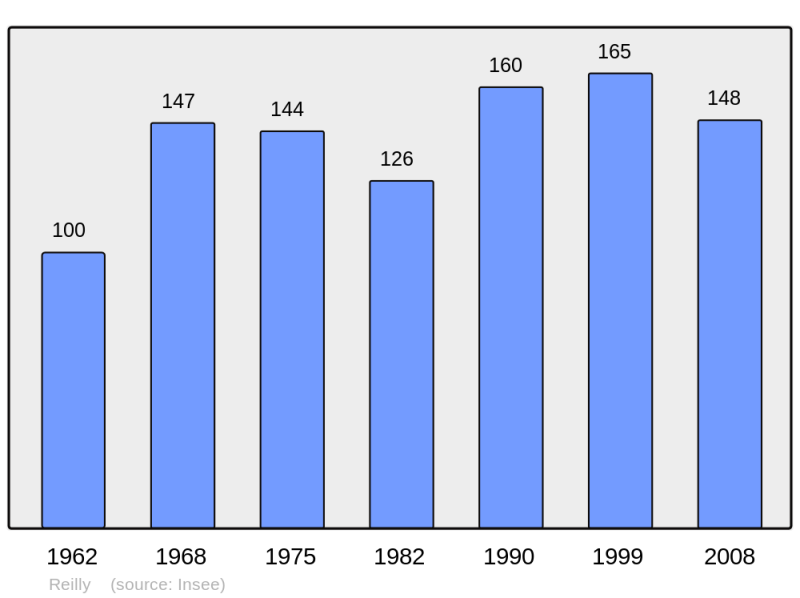 Soubor:Population - Municipality code 60528.png