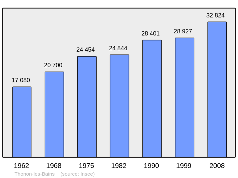 Soubor:Population - Municipality code 74281.png