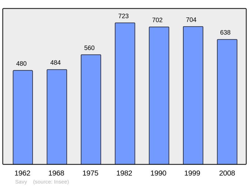 Soubor:Population - Municipality code 02702.png