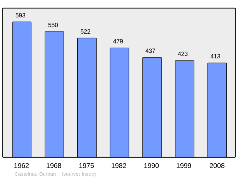 Soubor:Population - Municipality code 09082.png
