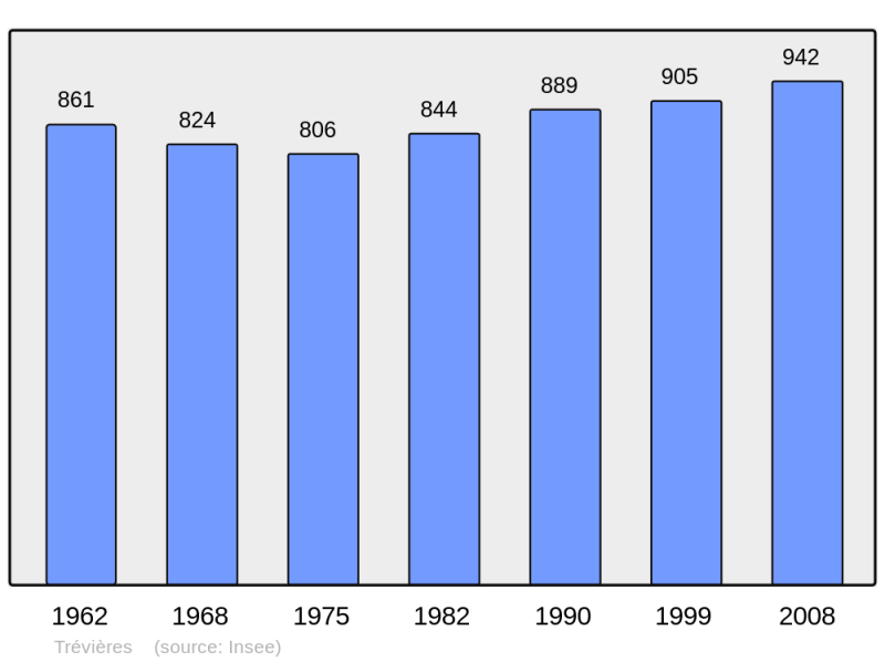 Soubor:Population - Municipality code 14711.png