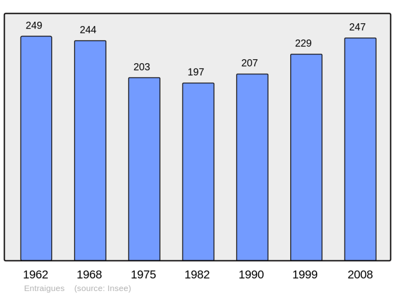 Soubor:Population - Municipality code 38154.png