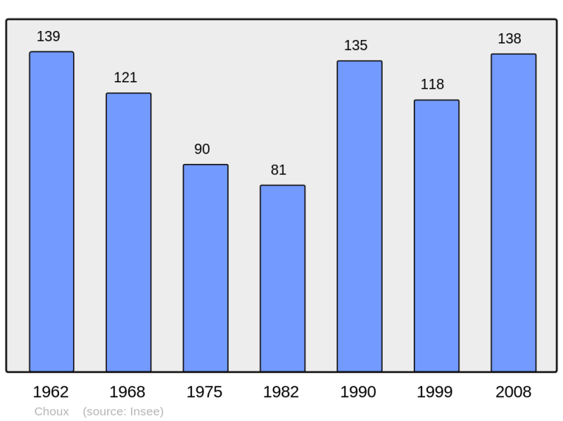Soubor:Population - Municipality code 39151.png