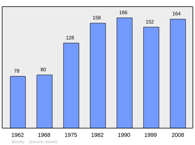 Soubor:Population - Municipality code 51072.png
