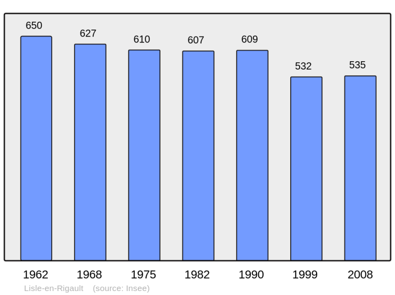 Soubor:Population - Municipality code 55296.png