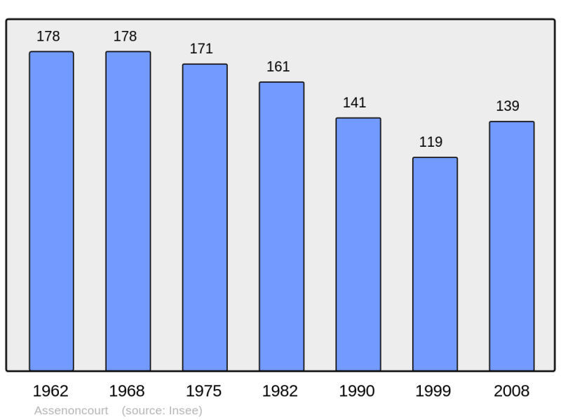 Soubor:Population - Municipality code 57035.png