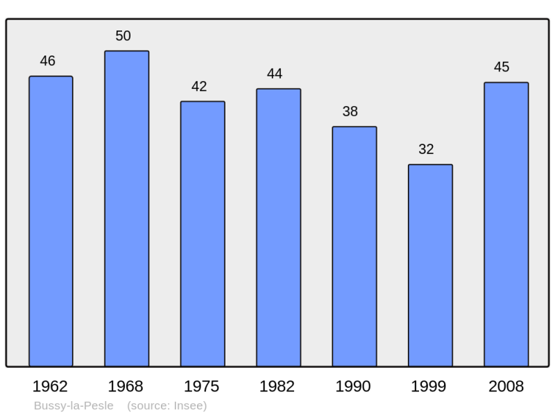 Soubor:Population - Municipality code 58043.png