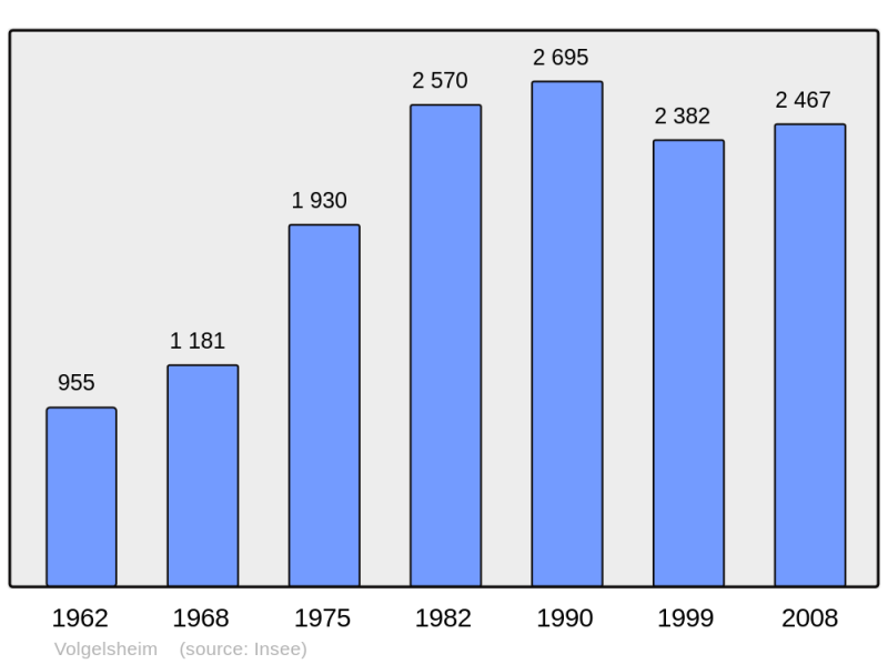 Soubor:Population - Municipality code 68352.png