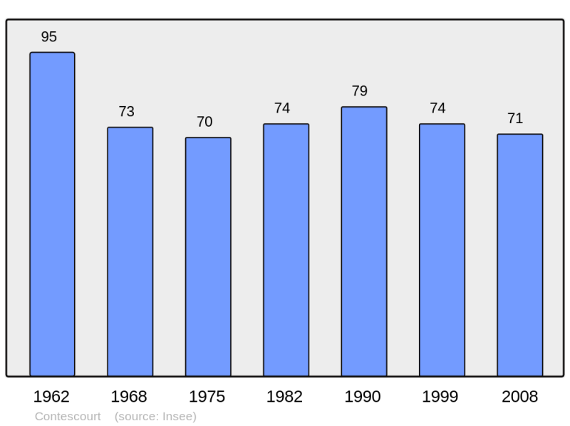 Soubor:Population - Municipality code 02214.png