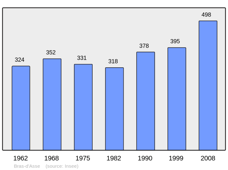 Soubor:Population - Municipality code 04031.png