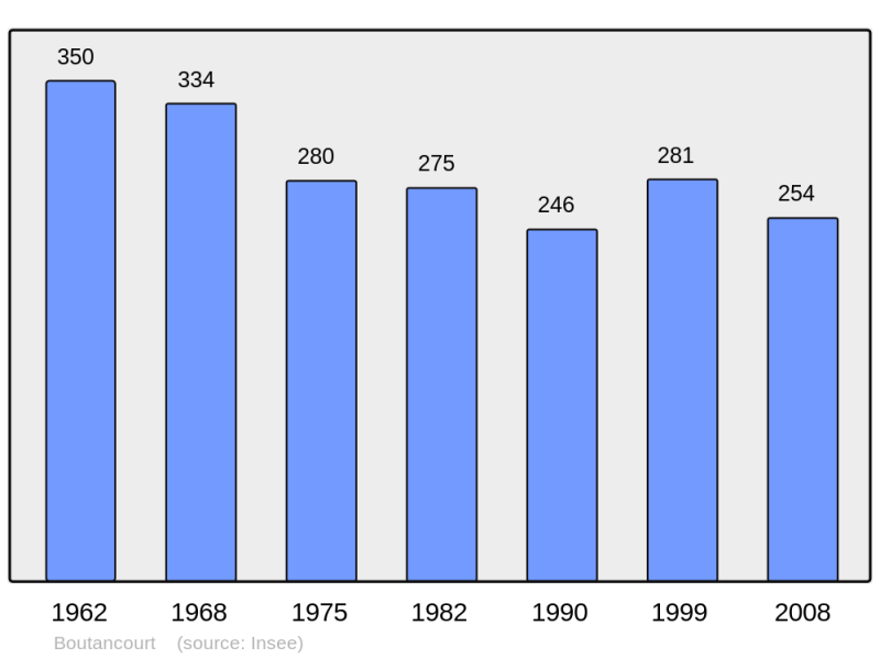 Soubor:Population - Municipality code 08079.png