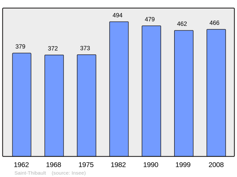 Soubor:Population - Municipality code 10363.png