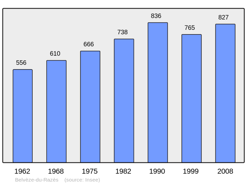 Soubor:Population - Municipality code 11034.png