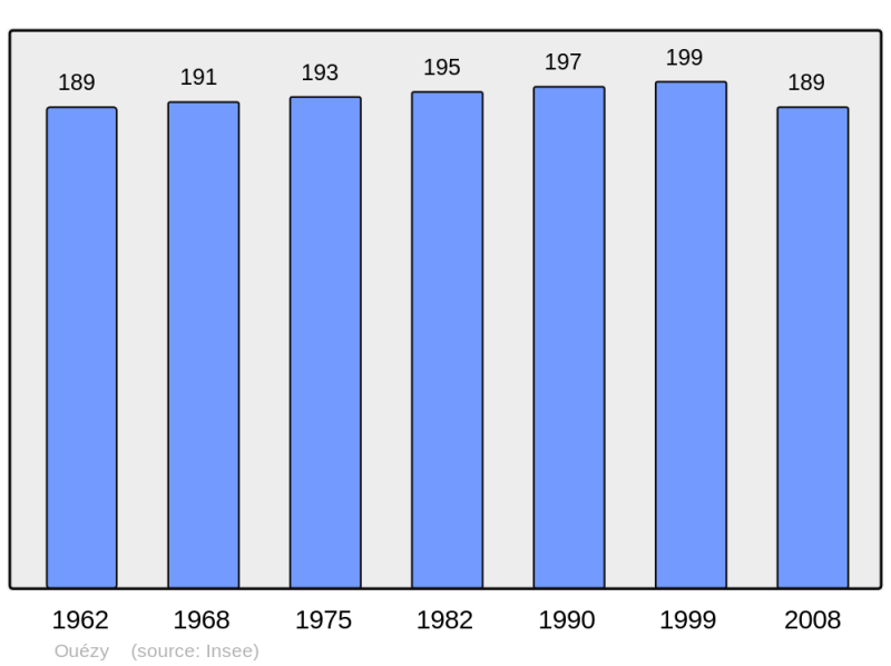 Soubor:Population - Municipality code 14482.png