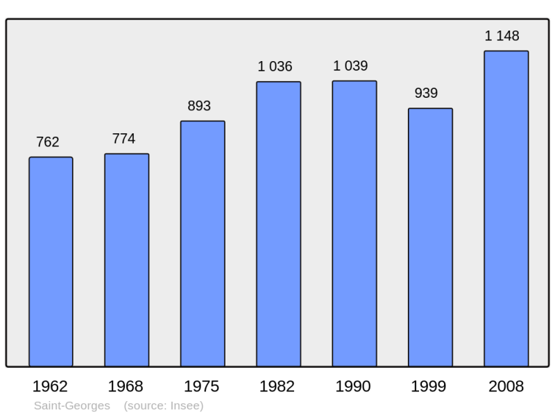 Soubor:Population - Municipality code 15188.png