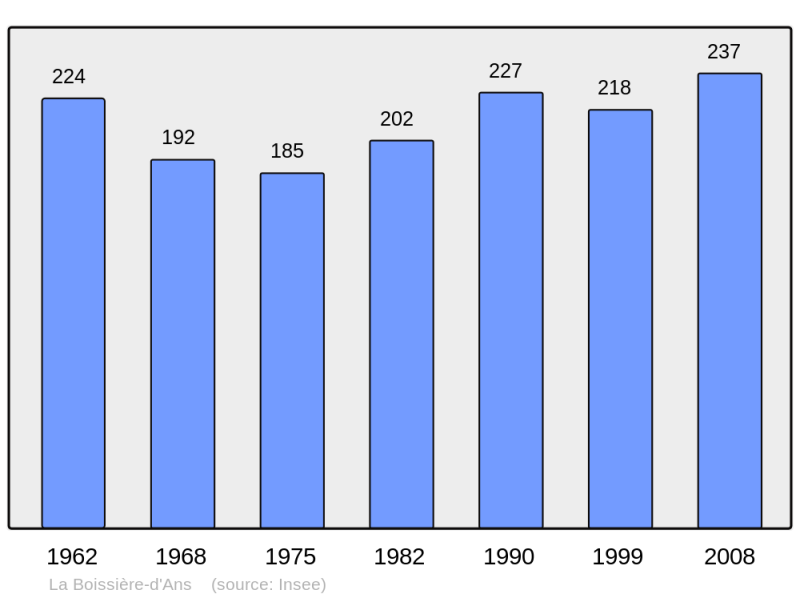 Soubor:Population - Municipality code 24047.png