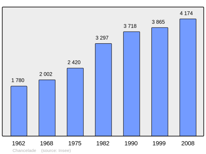 Soubor:Population - Municipality code 24102.png