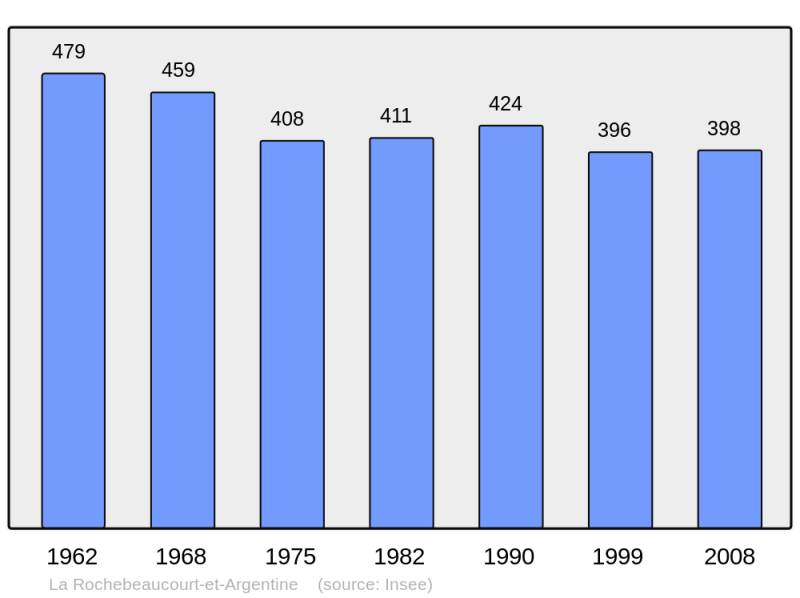 Soubor:Population - Municipality code 24353.png