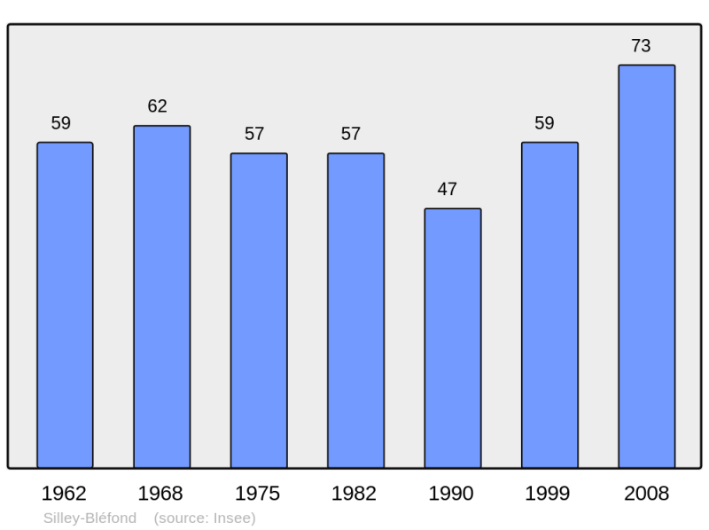 Soubor:Population - Municipality code 25546.png