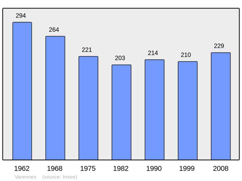 Soubor:Population - Municipality code 37265.png