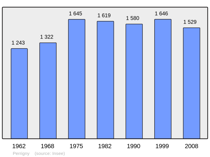 Soubor:Population - Municipality code 39411.png