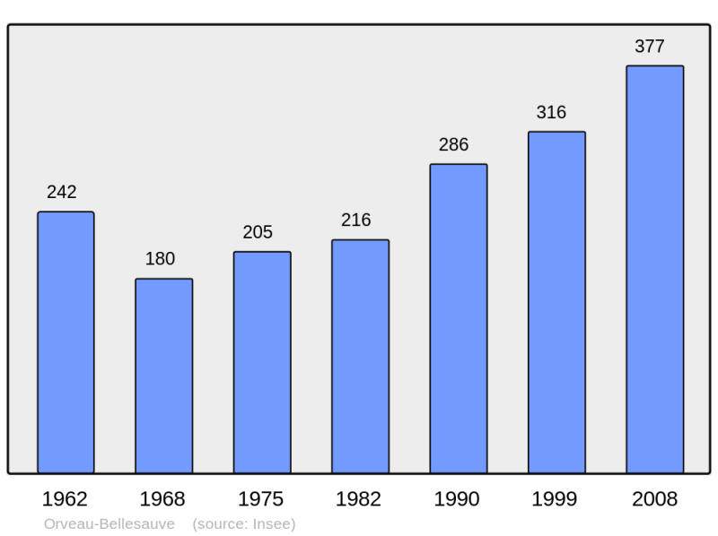 Soubor:Population - Municipality code 45236.png