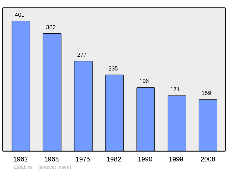 Soubor:Population - Municipality code 48057.png