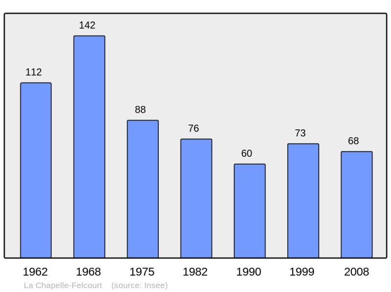 Soubor:Population - Municipality code 51126.png