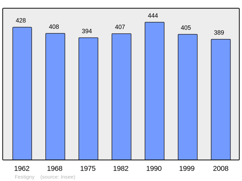 Soubor:Population - Municipality code 51249.png