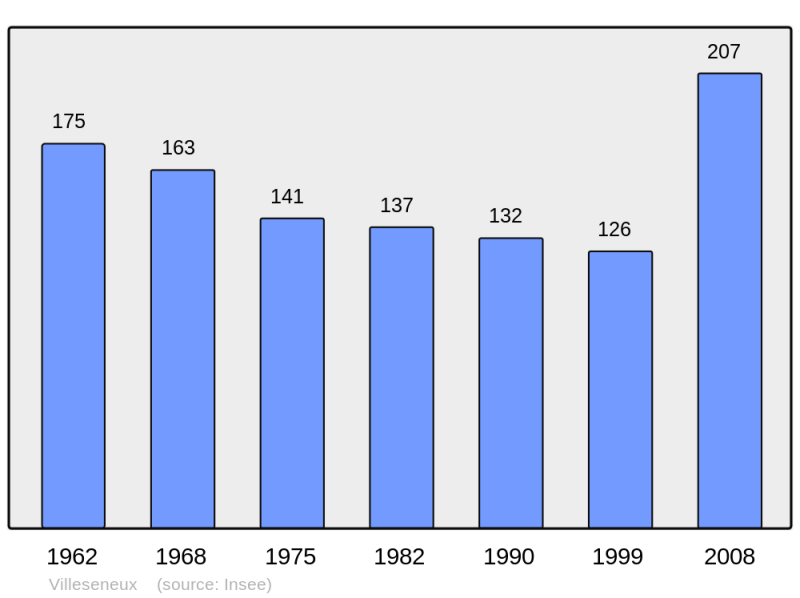 Soubor:Population - Municipality code 51638.png
