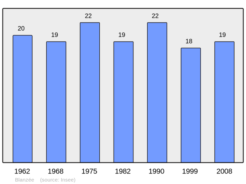 Soubor:Population - Municipality code 55055.png