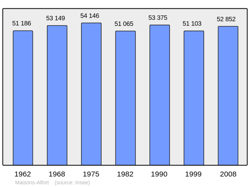 Soubor:Population - Municipality code 94046.png