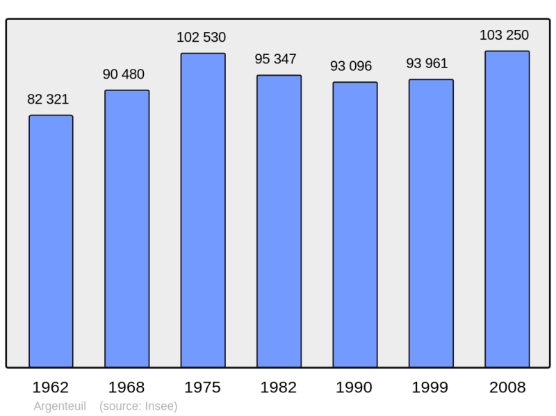 Soubor:Population - Municipality code 95018.png