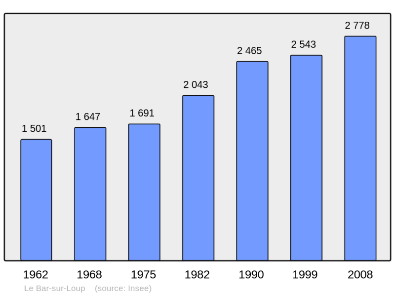 Soubor:Population - Municipality code 06010.png