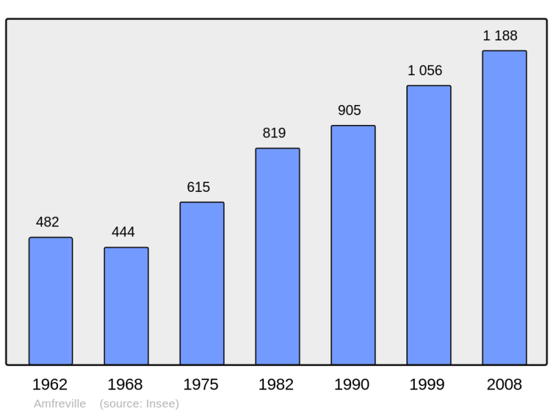 Soubor:Population - Municipality code 14009.png