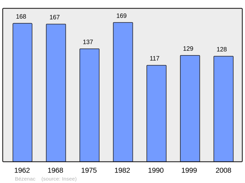 Soubor:Population - Municipality code 24041.png