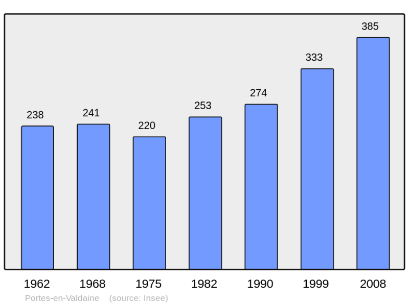 Soubor:Population - Municipality code 26251.png