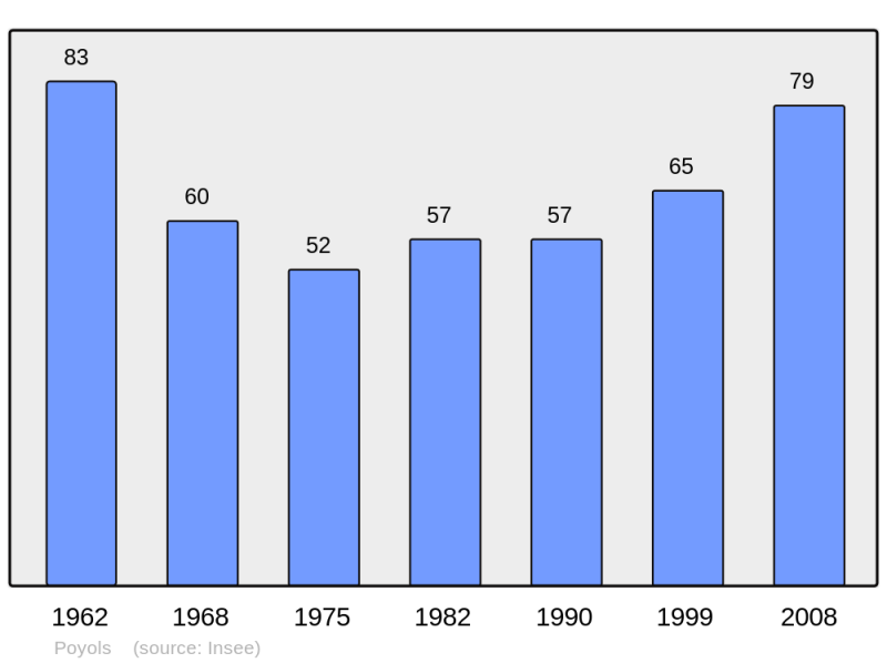 Soubor:Population - Municipality code 26253.png