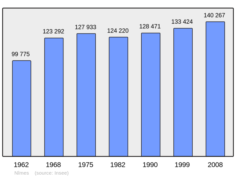 Soubor:Population - Municipality code 30189.png