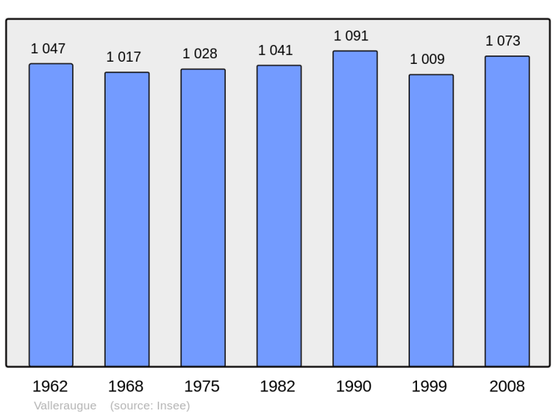 Soubor:Population - Municipality code 30339.png